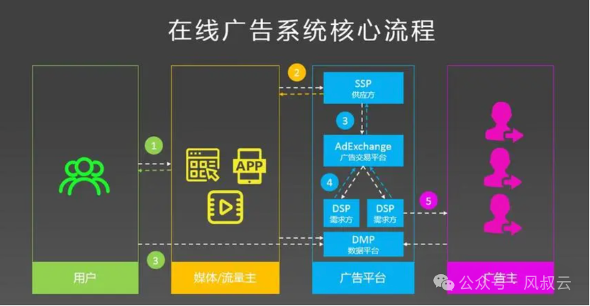 在你打开手机App的那一秒钟，发生了什么？