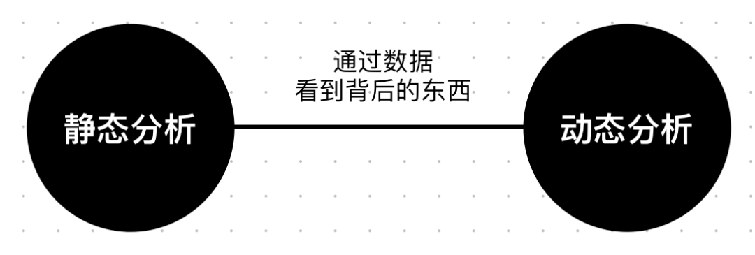 了解个人和企业财务的基础知识