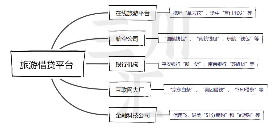 Z世代与贷款旅游：一场“即时快乐”的消费迷思