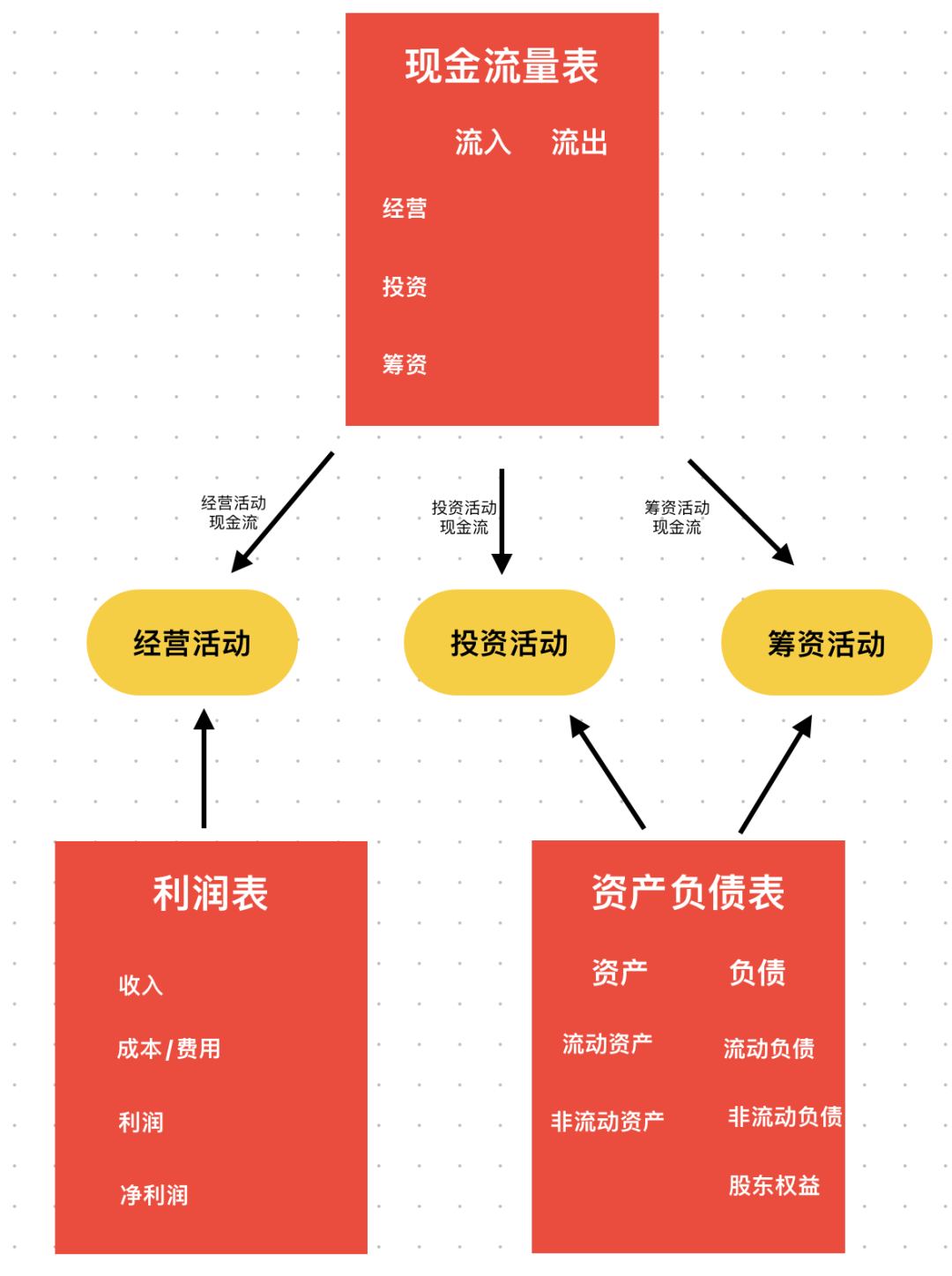 了解个人和企业财务的基础知识