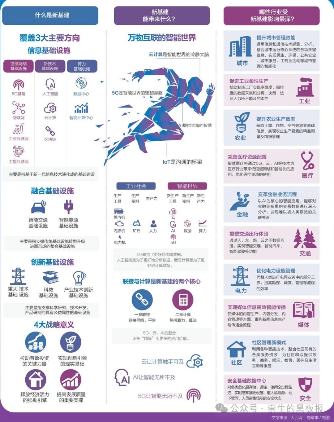 互联网视角下的2024年趋势研究