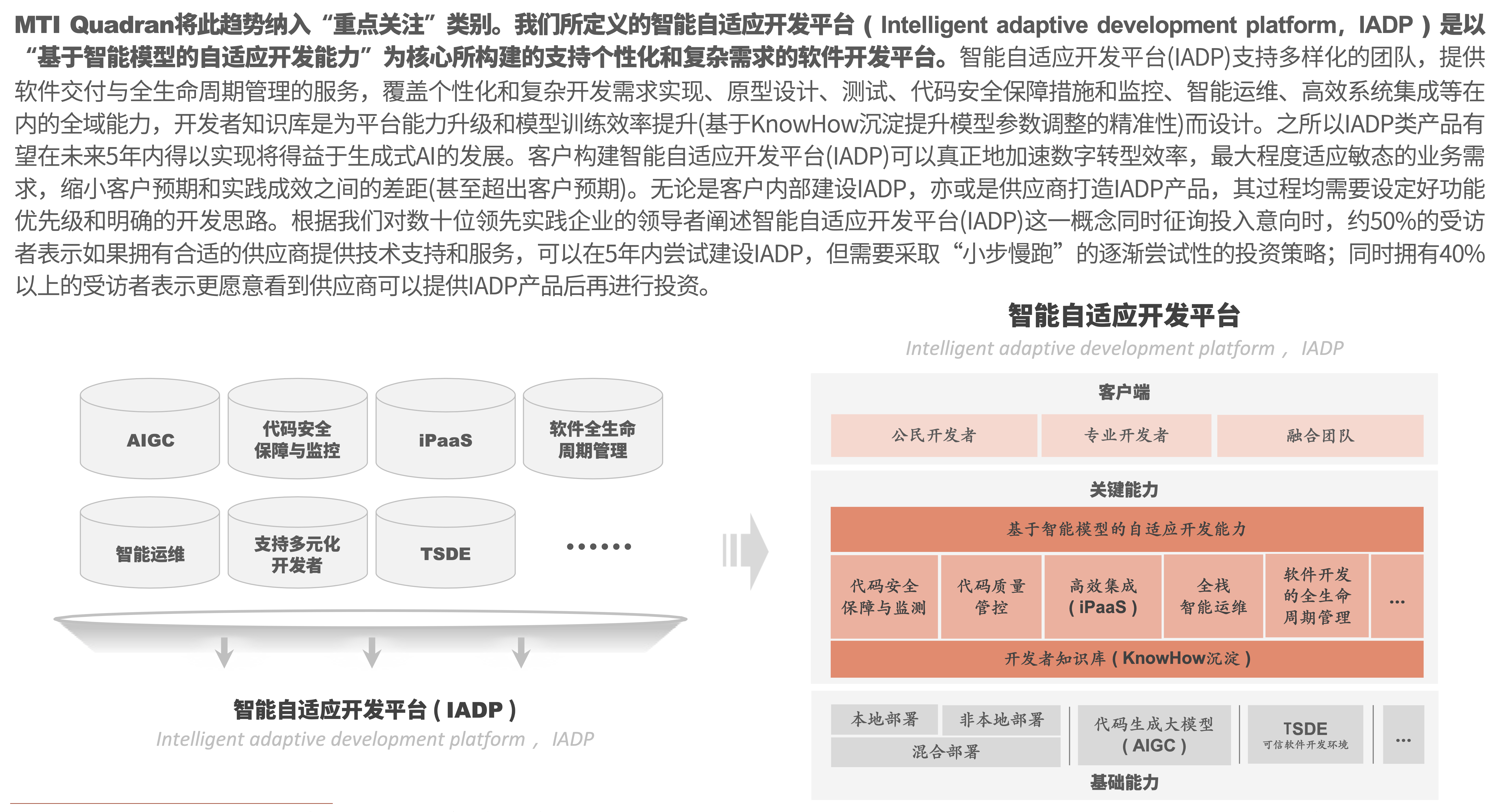 低代码 Ai 现状调研及发展探索