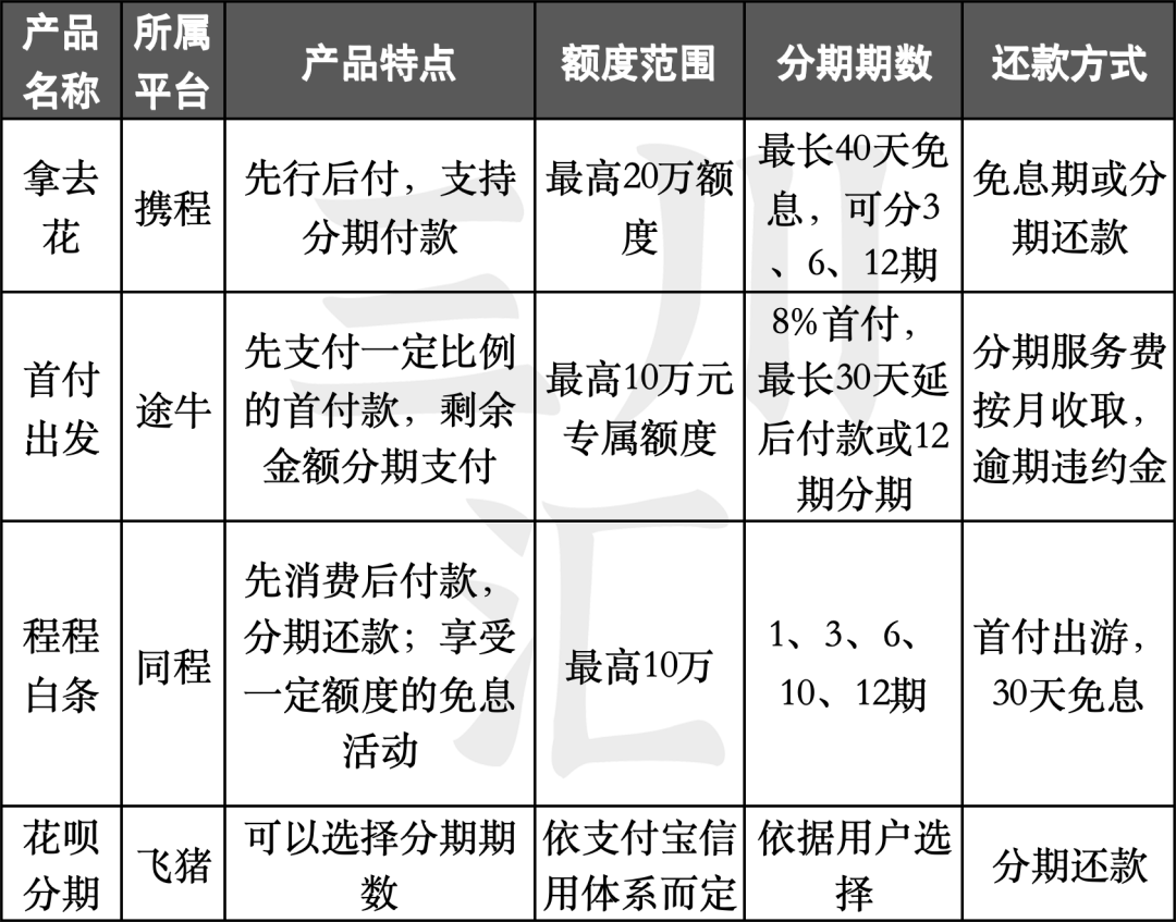 Z世代与贷款旅游：一场“即时快乐”的消费迷思