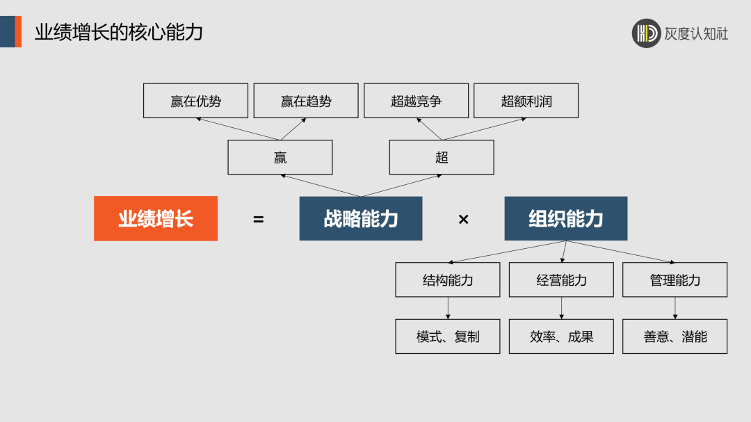 品牌资产与客户心智的底层逻辑