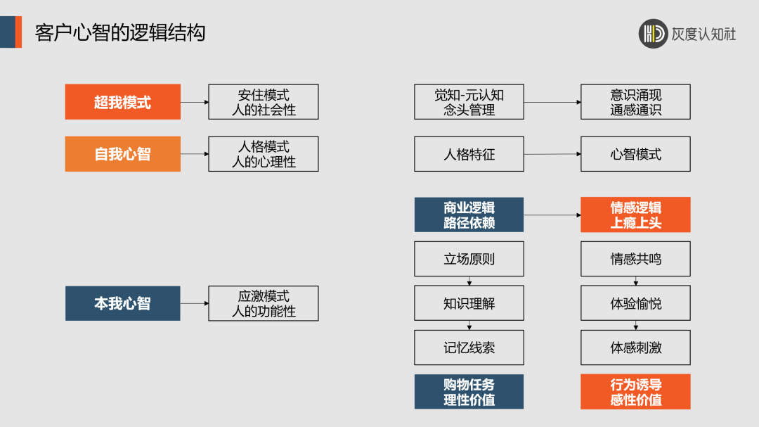 品牌资产与客户心智的底层逻辑