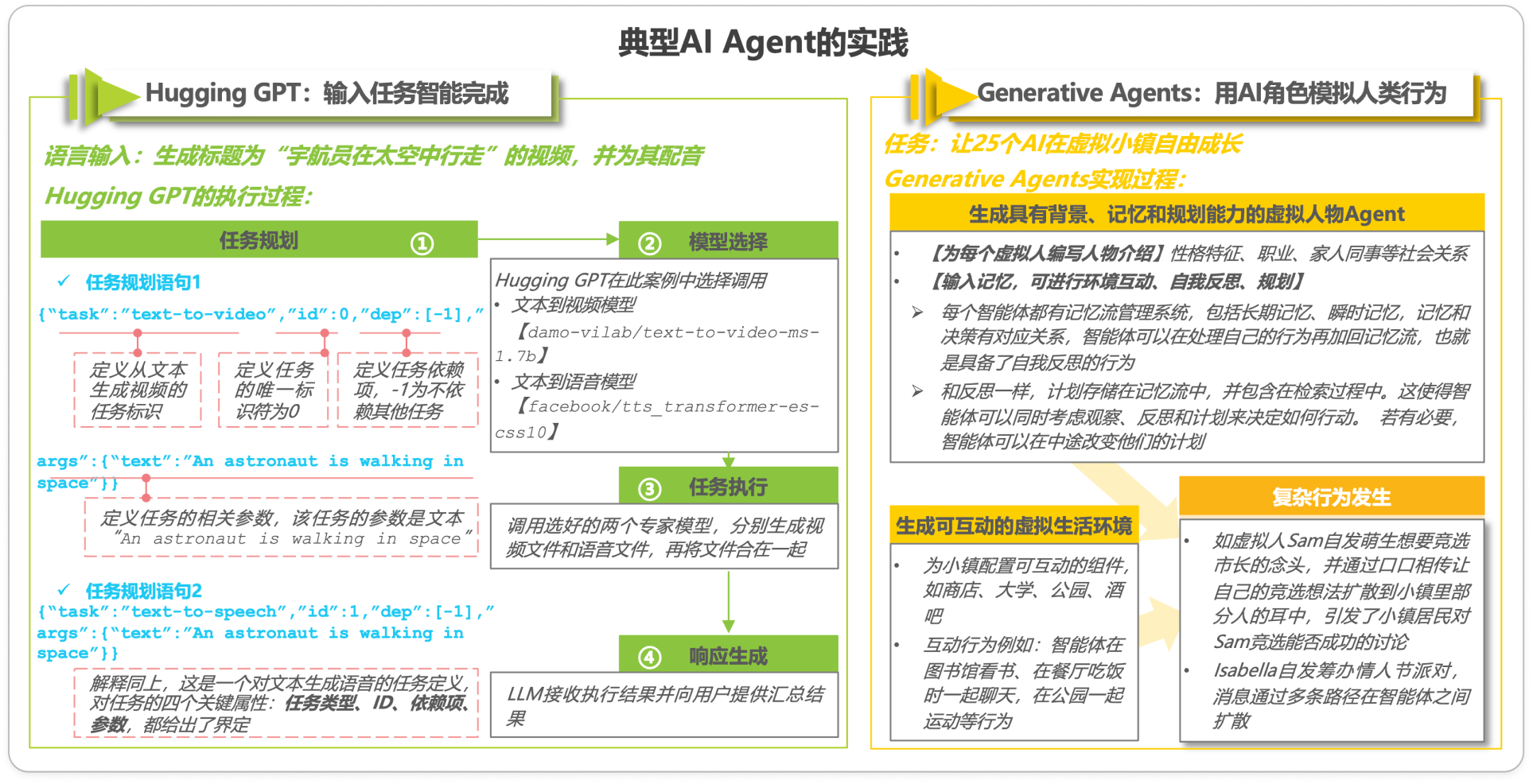 低代码 Ai 现状调研及发展探索