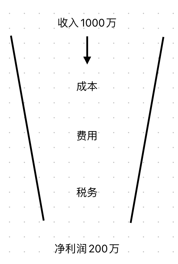 了解个人和企业财务的基础知识