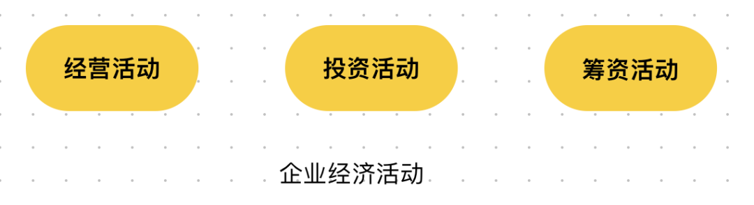 了解个人和企业财务的基础知识