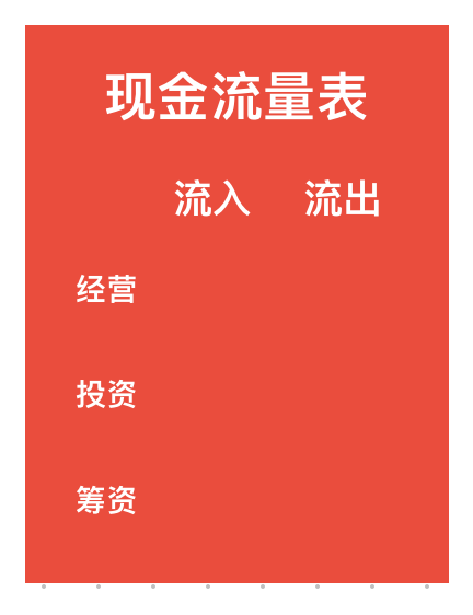 了解个人和企业财务的基础知识