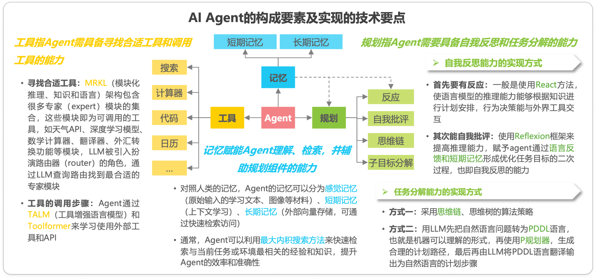 低代码 Ai 现状调研及发展探索