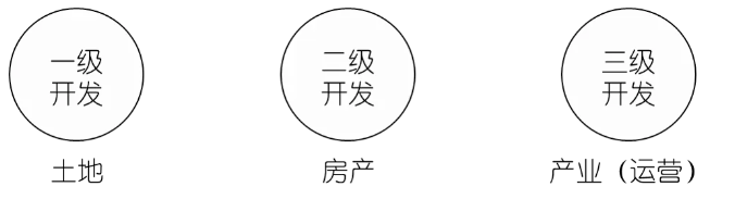 关于智慧园区管理平台建设，这些业务认知必备！第二期