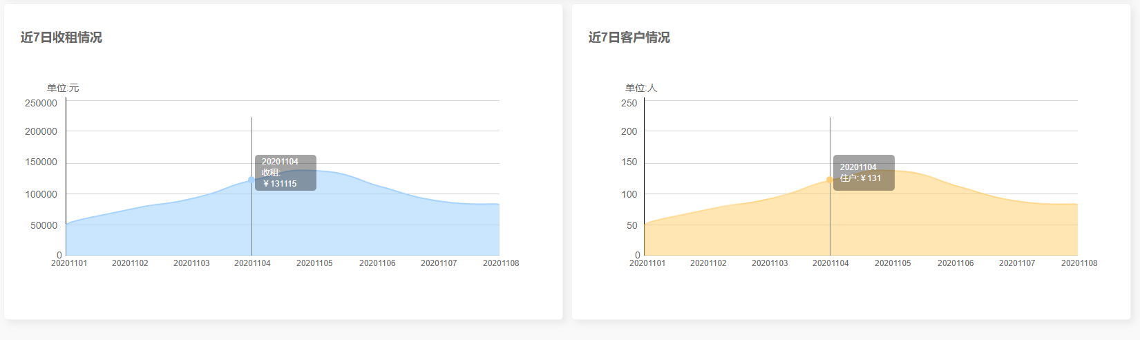 市场摊位/地摊管理系统设计方案