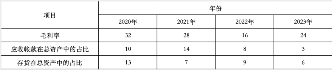 了解个人和企业财务的基础知识