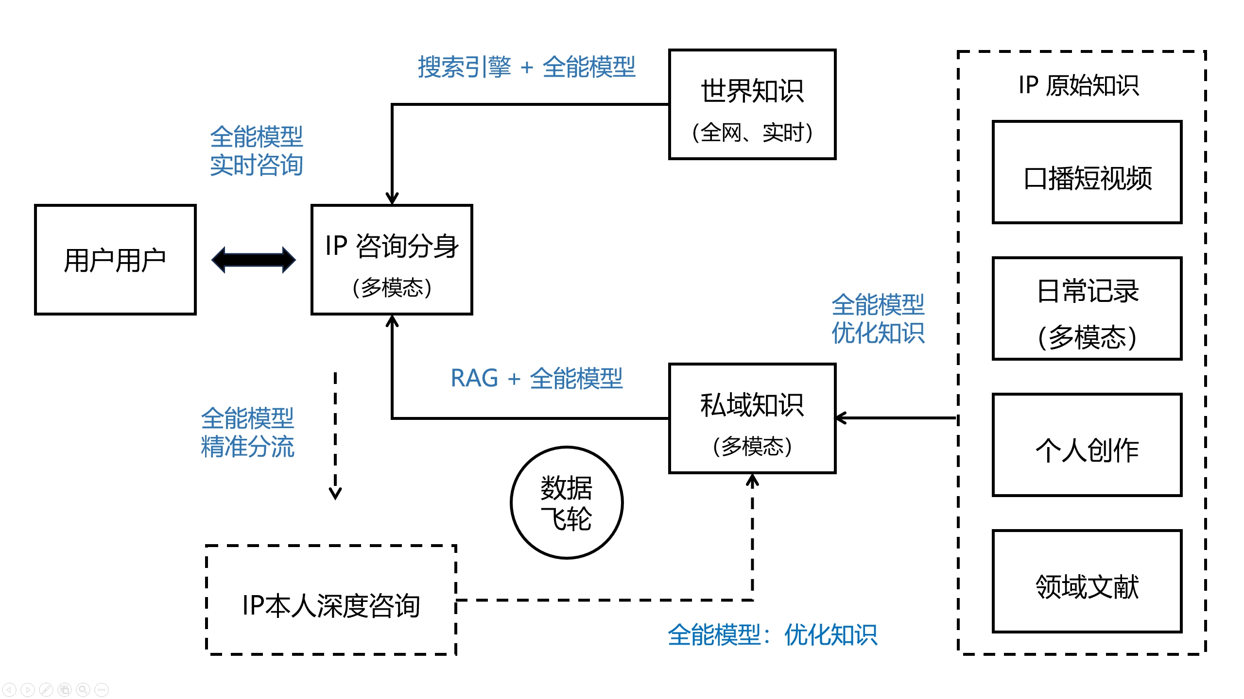 GPT-4o深度解析：5大行业场景将加速演进，国产AI迎来4项挑战