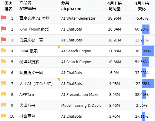 Kimi 的第一桶金，全靠打赏？