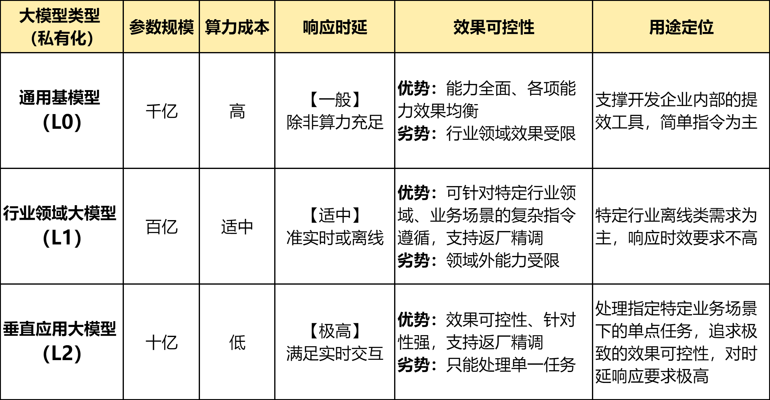 GPT-4o深度解析：5大行业场景将加速演进，国产AI迎来4项挑战