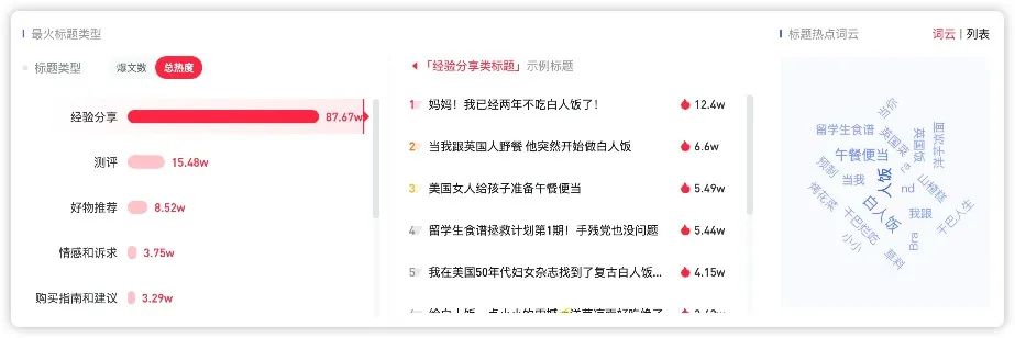 6亿人次围观英国老头的干巴lunch，白人饭究竟有什么魔力？