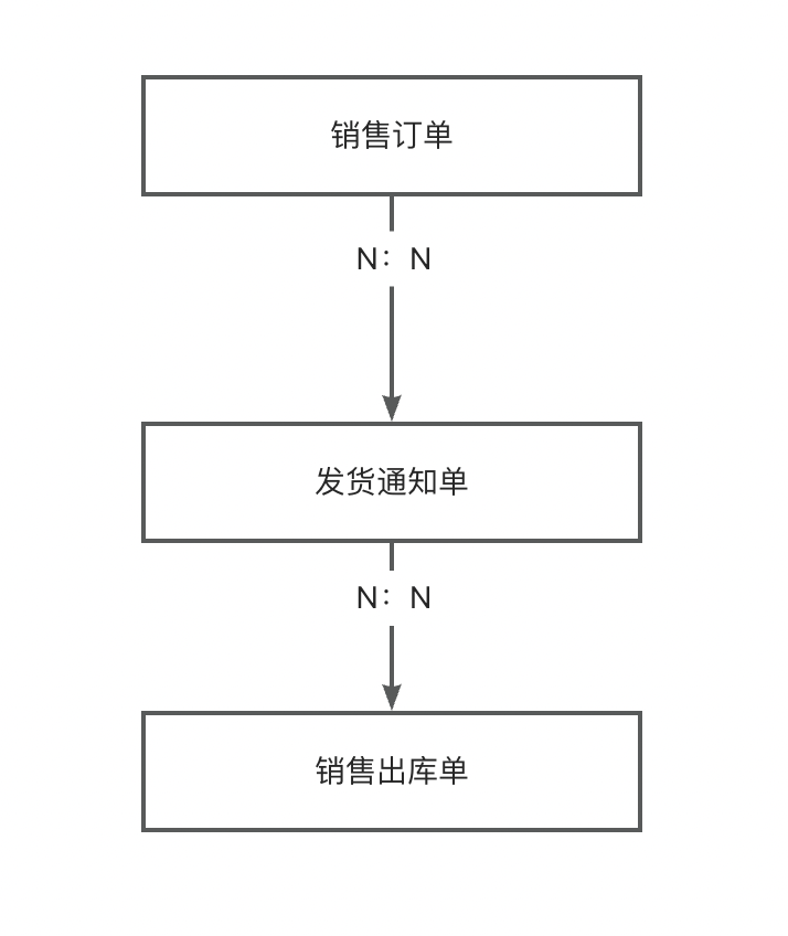 产品设计案例解析三