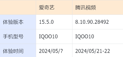 腾讯视频团宠：留存困境的破局之道