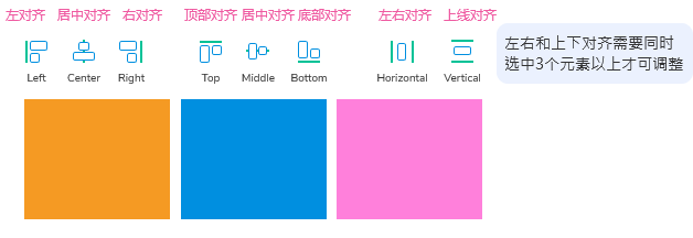 产品小白不迷路03：这样使用Axure效率更高（2）