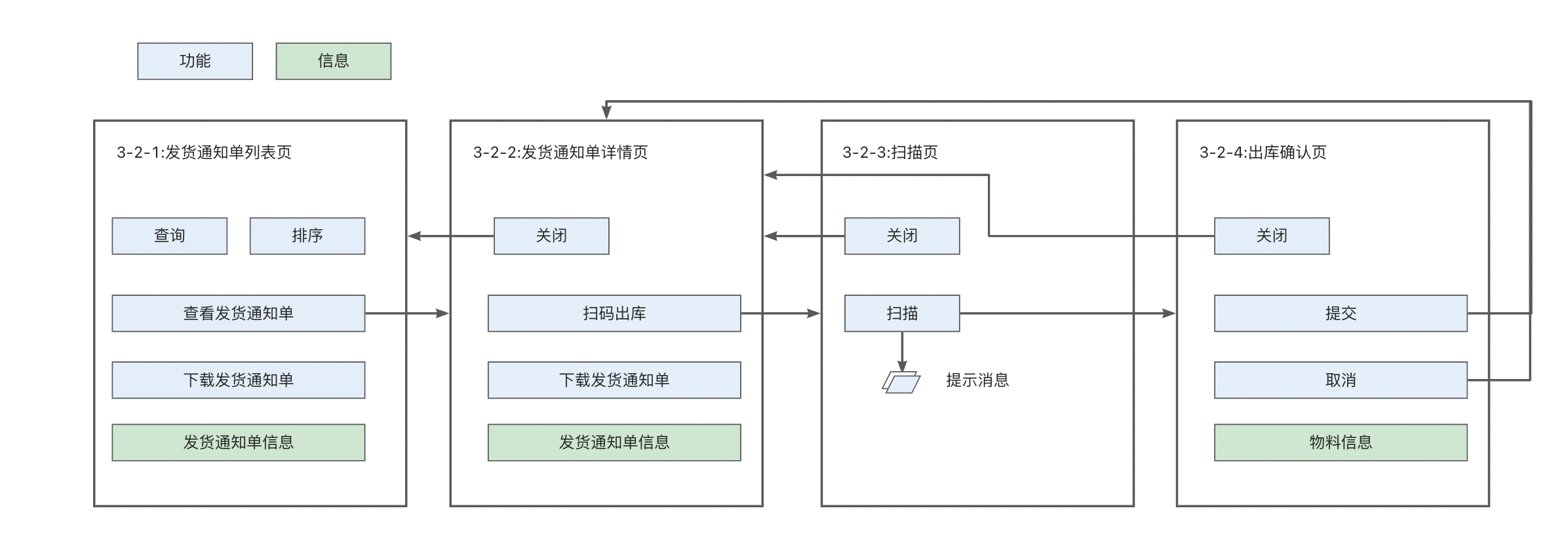 产品设计案例解析三