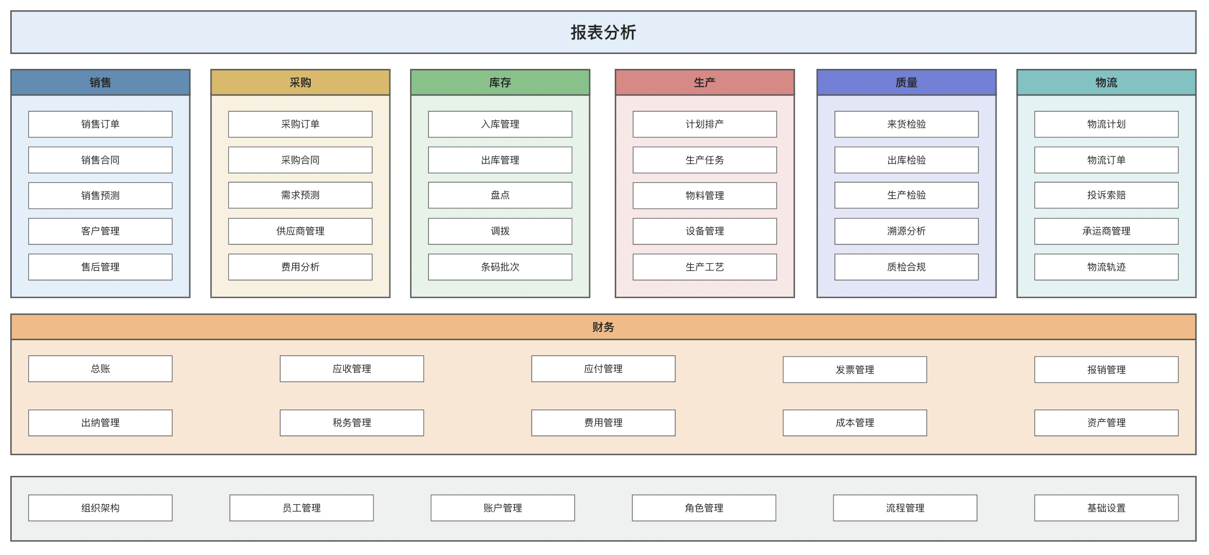 产品设计案例解析三