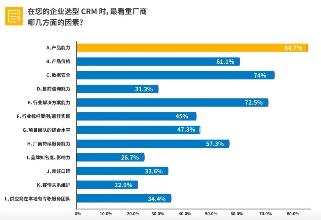 选好 CRM 必看这 4 项能力，绝对不会错！