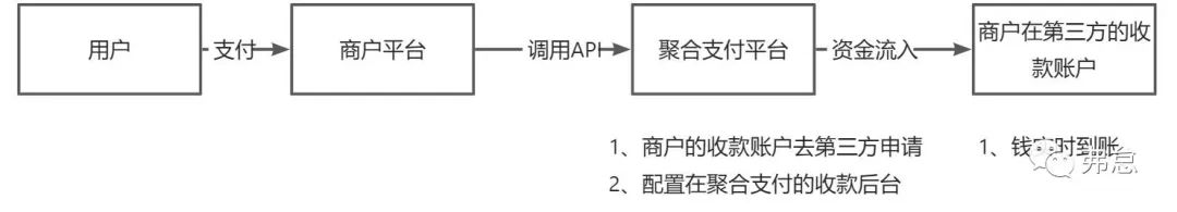 【干货分享】如何对接第三方支付通道