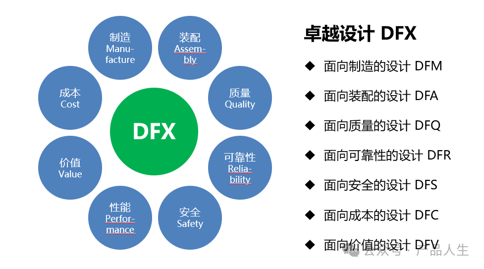 DFX设计：系统工程在产品开发的应用