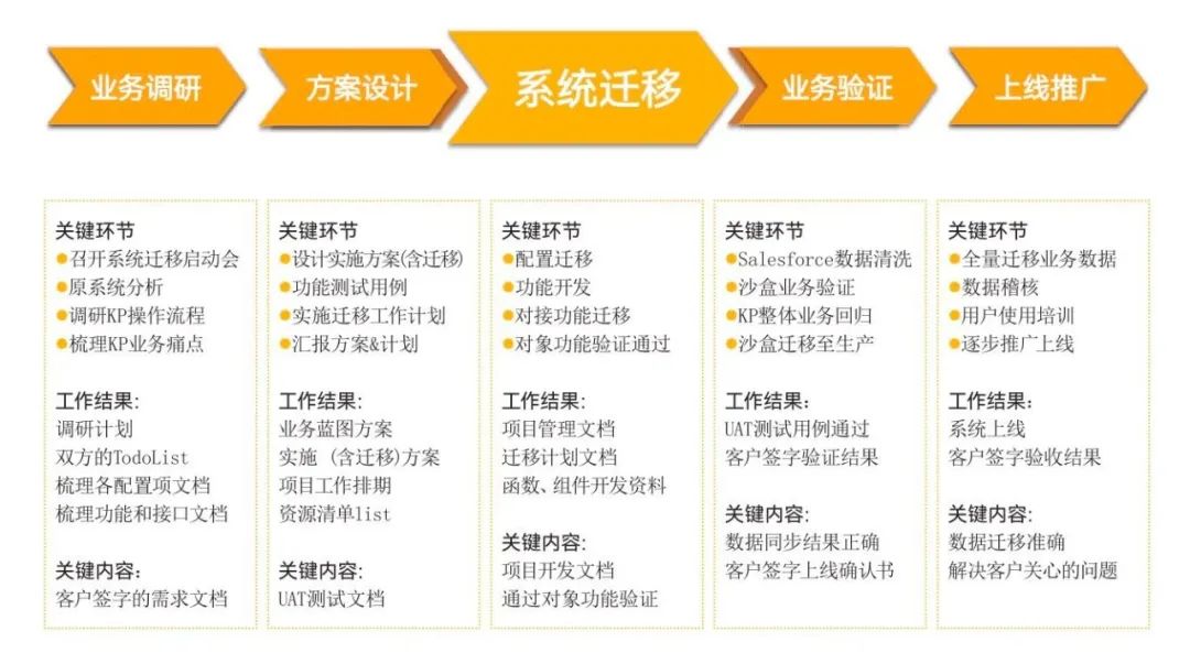 选好 CRM 必看这 4 项能力，绝对不会错！