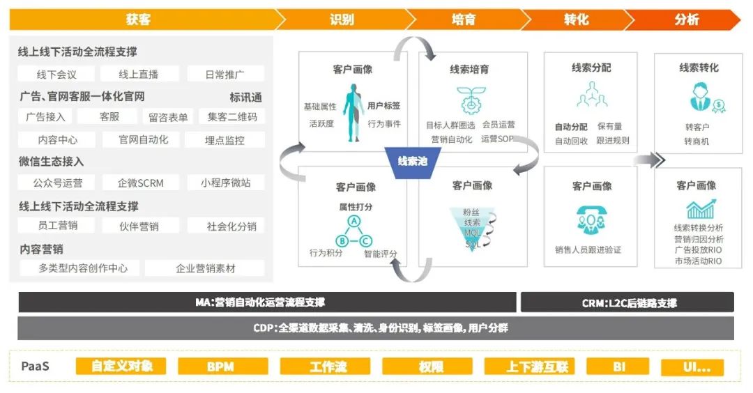 选好 CRM 必看这 4 项能力，绝对不会错！