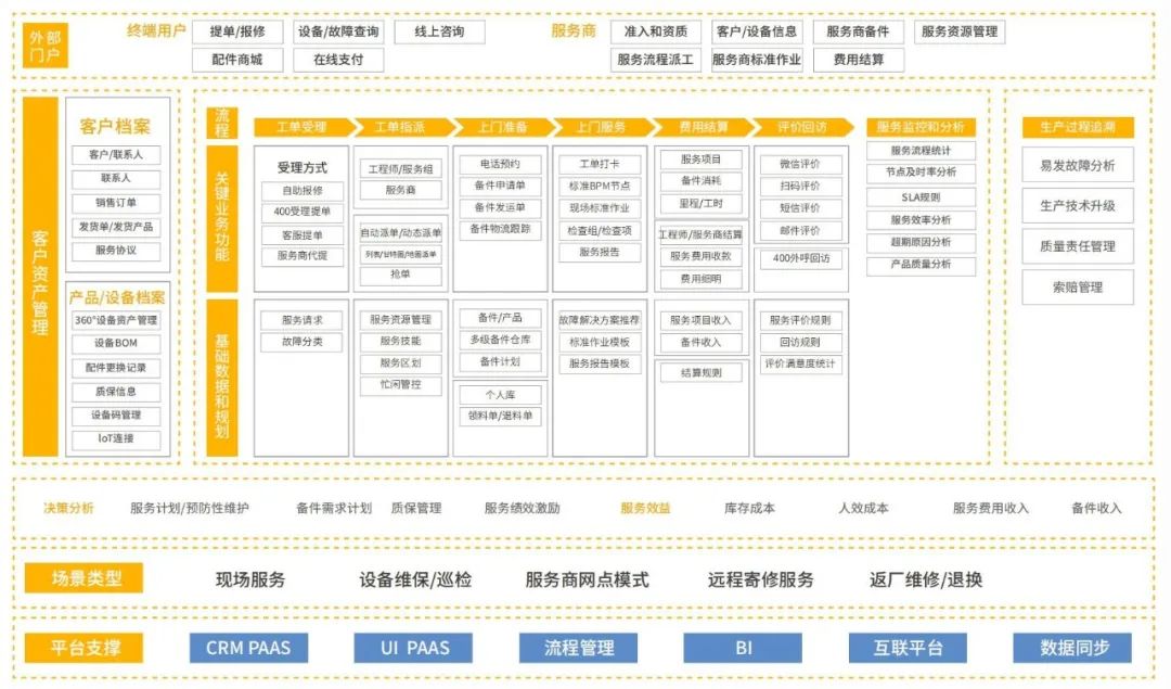 选好 CRM 必看这 4 项能力，绝对不会错！