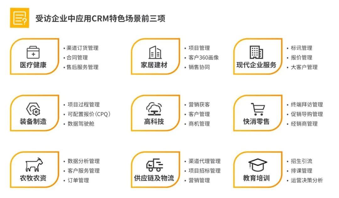 选好 CRM 必看这 4 项能力，绝对不会错！