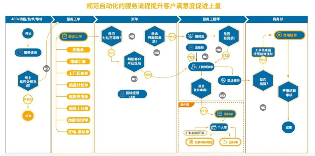 选好 CRM 必看这 4 项能力，绝对不会错！