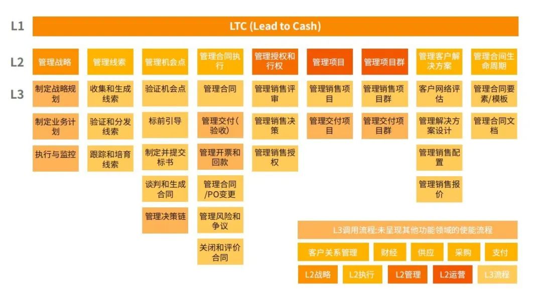 选好 CRM 必看这 4 项能力，绝对不会错！