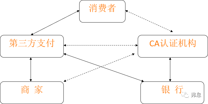 【干货分享】如何对接第三方支付通道