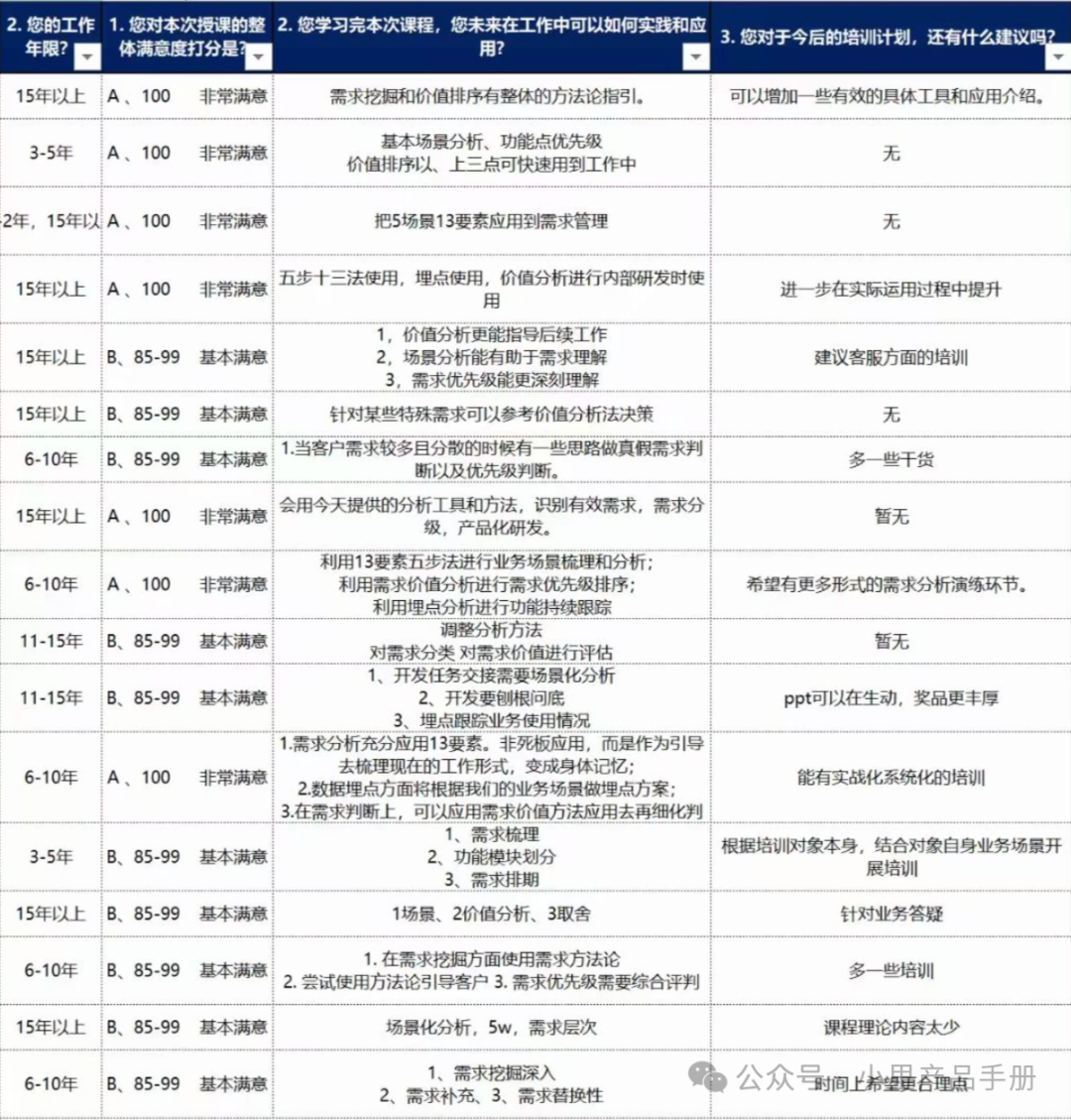 B端产品：4招拿到准确详细的功能反馈数据