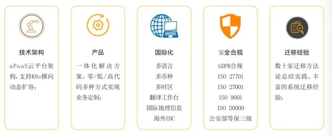 选好 CRM 必看这 4 项能力，绝对不会错！