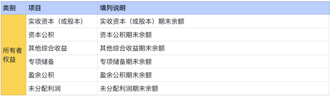 资产负债表设计原理