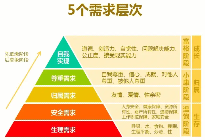 如何做需求分析，方法论 实践举例！