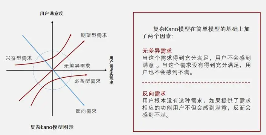 如何做需求分析，方法论 实践举例！