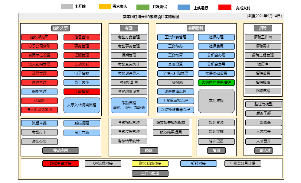 再谈人力资源管理数字化转型怎么做？以及常见问题总结