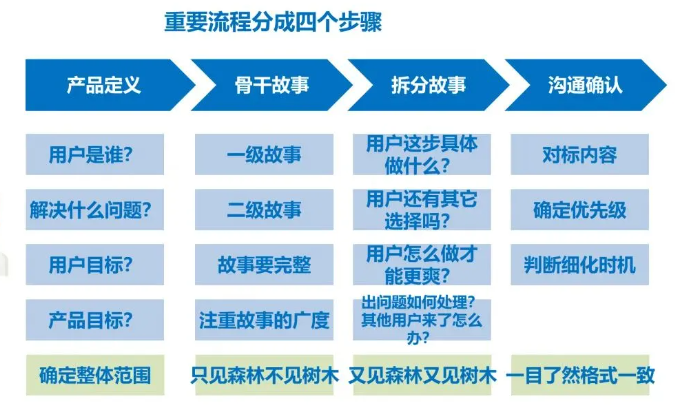 一文搞懂需求分析（超全收藏版）