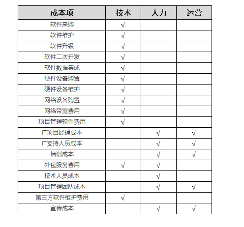 再谈人力资源管理数字化转型怎么做？以及常见问题总结