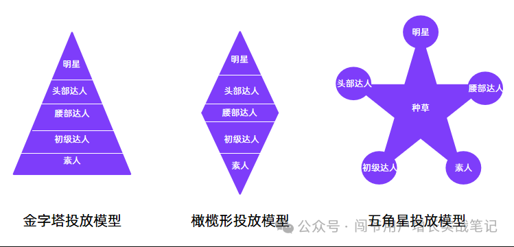 新媒体矩阵运营：新媒体环境下如何提升影响力？——一文带你读懂矩阵营销