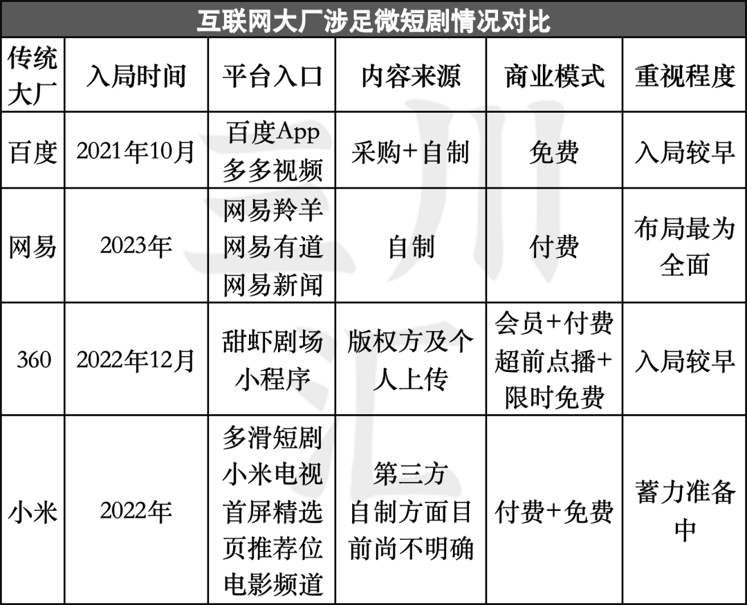 小米华为新战场：短剧市场的亿万争夺战