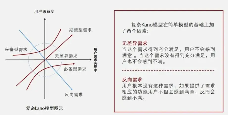 一文搞懂需求分析（超全收藏版）