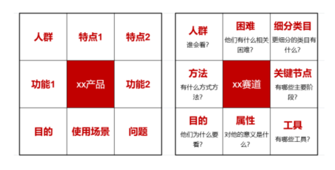 普通人做公众号，一个好的爆款选题很重要