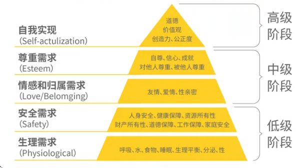 一文搞懂需求分析（超全收藏版）