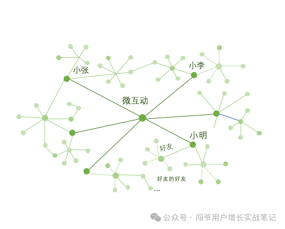 新媒体矩阵运营：新媒体环境下如何提升影响力？——一文带你读懂矩阵营销